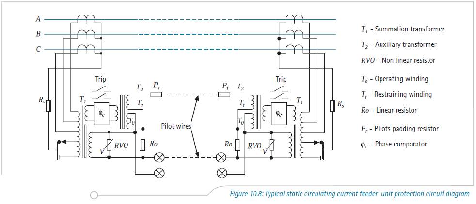 Differential protection, the good old days