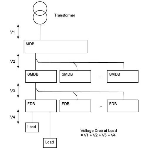 Voltage Drop in Installations - Concepts