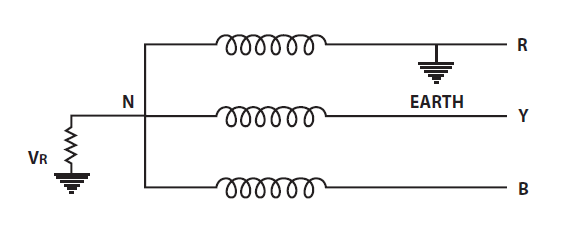 Cables for MV Power Distribution - Earthed versus Unearthed Systems